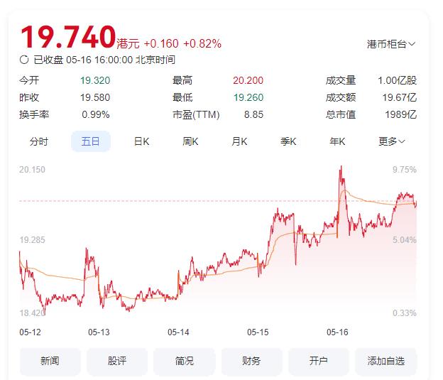 车市变革再加速,吉利一季度业绩发布会强调“一个吉利”战略整合