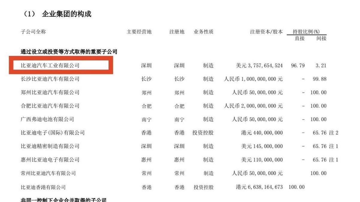 比亚迪股份、比亚迪汽车、比亚迪汽车工业,三家公司是啥关系?