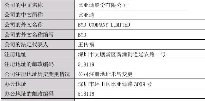 比亚迪股份、比亚迪汽车、比亚迪汽车工业,三家公司是啥关系?