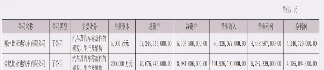 比亚迪股份、比亚迪汽车、比亚迪汽车工业,三家公司是啥关系?