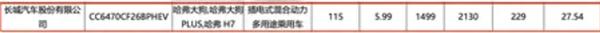 全新哈弗二代大狗PHEV动力信息