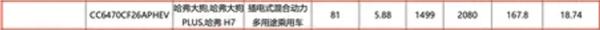 全新哈弗二代大狗PHEV动力信息
