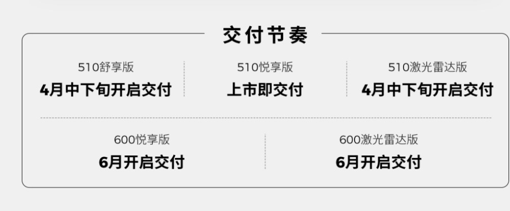 5月第四周销量出炉:理想破万,问界紧追,小米略有下滑