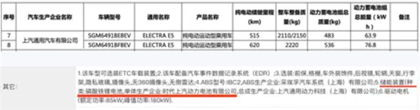 合资大五座纯电SUV!新款别克E5官图发布:有望6月内上市