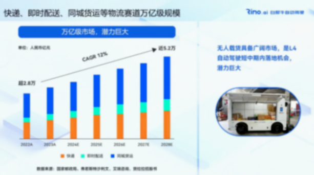 白犀牛无人车：&ldquo;黄金三角&rdquo;引领L4级无人车的规模化商用