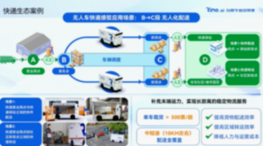白犀牛无人车：&ldquo;黄金三角&rdquo;引领L4级无人车的规模化商用
